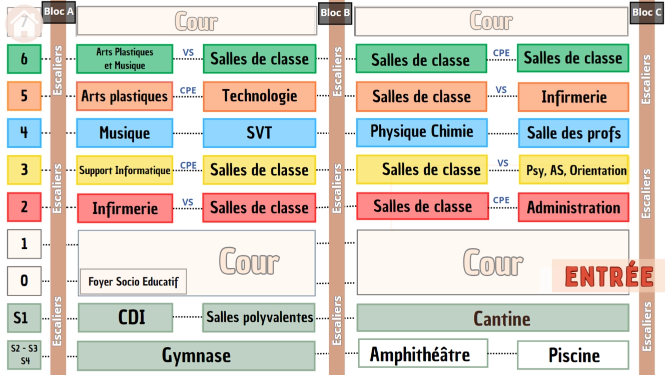 Plan du CCIII